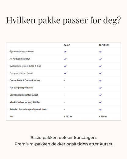 Masterclass Kurspakke PREMIUM