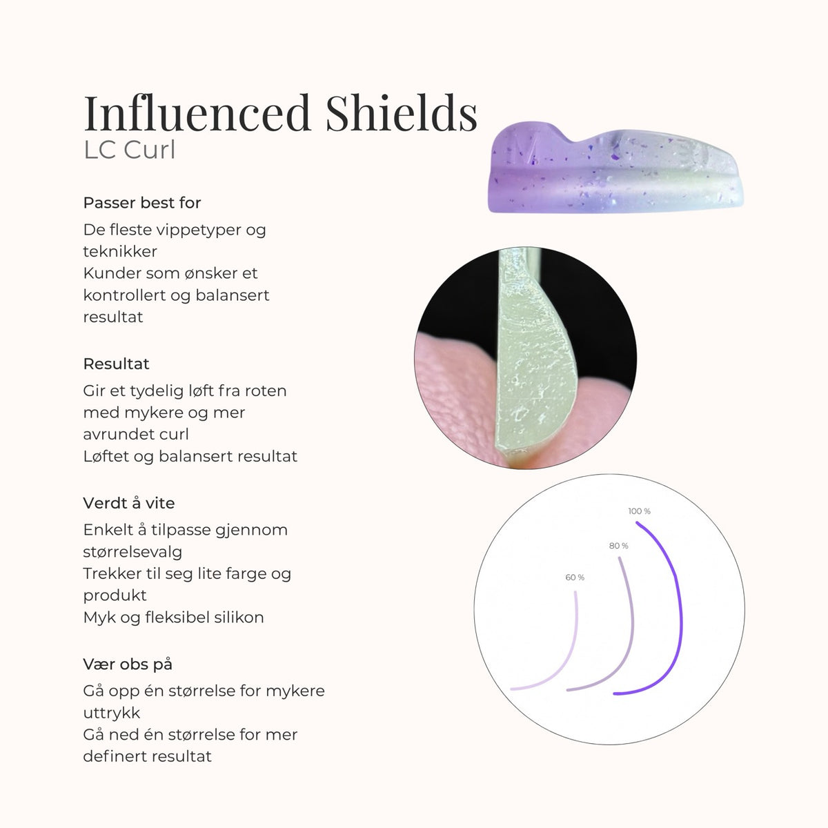 Influenced Shields