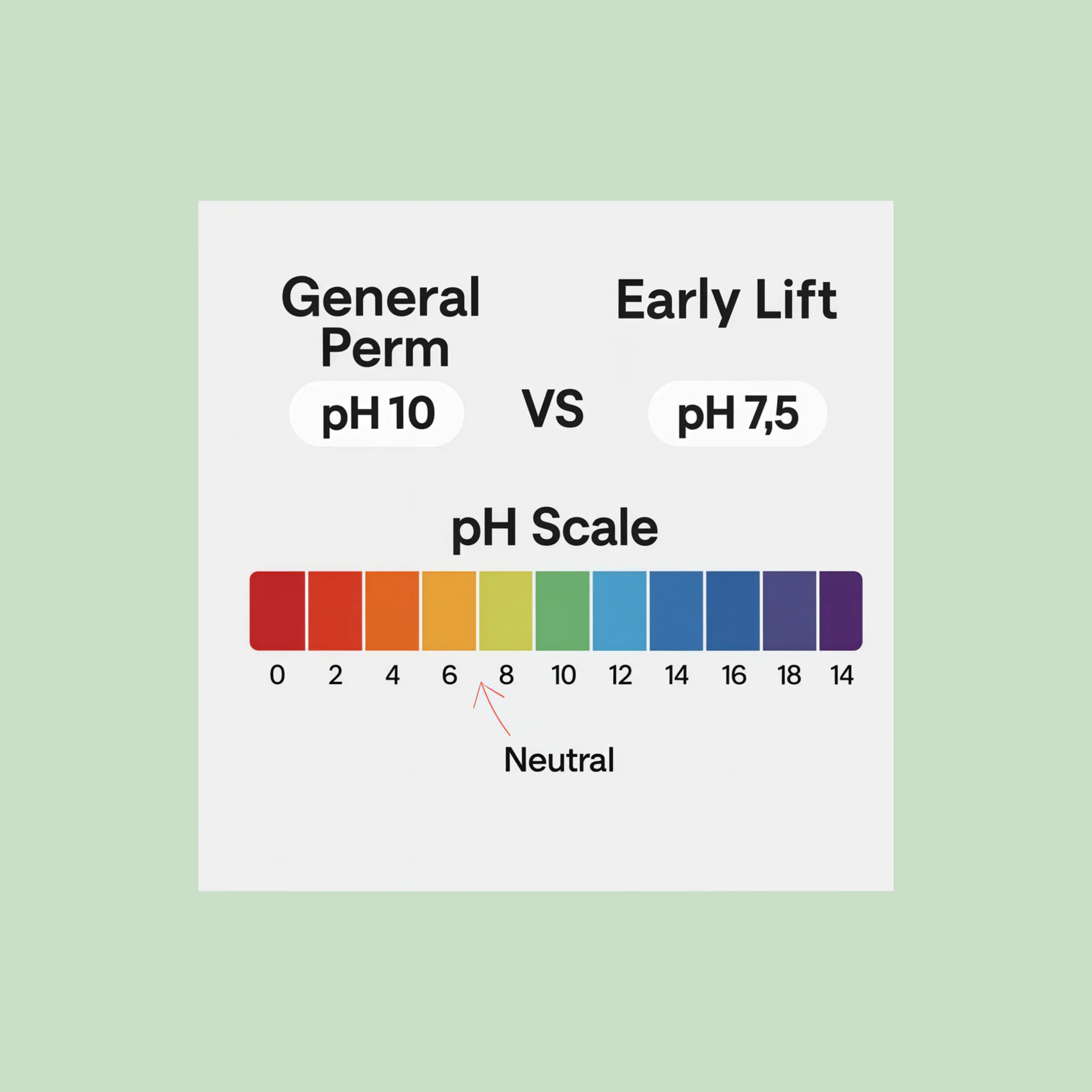 Early Lift Steg 1